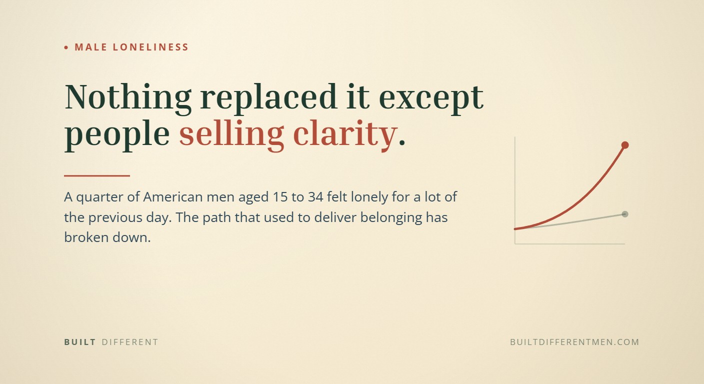 Card reading: Nothing replaced it except people selling clarity. — filed under Male Loneliness.
