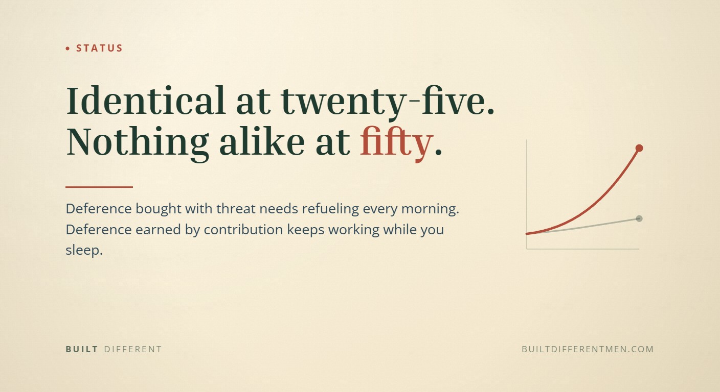 Card reading: Identical at twenty-five. Nothing alike at fifty. — filed under Status.