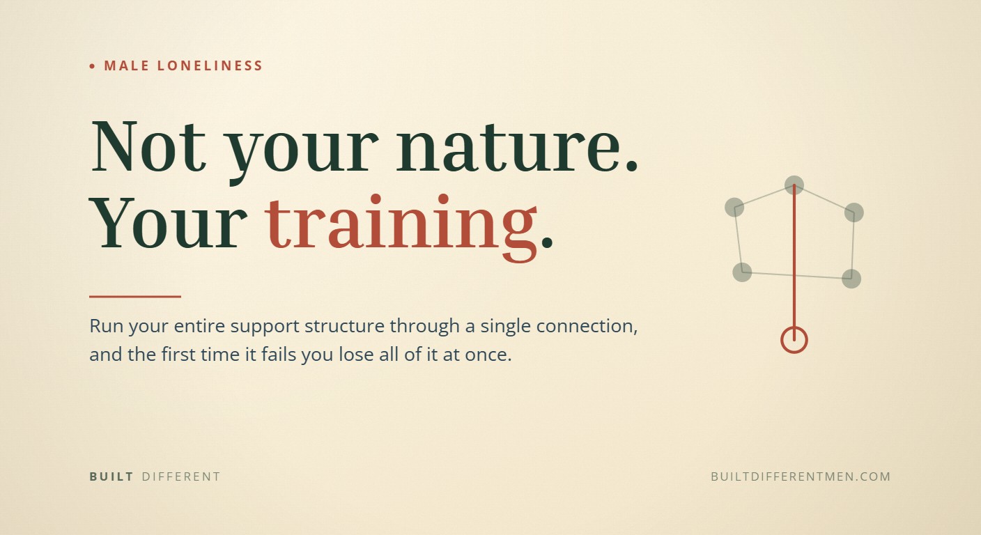 Card reading: Not your nature. Your training. — filed under Male Loneliness.