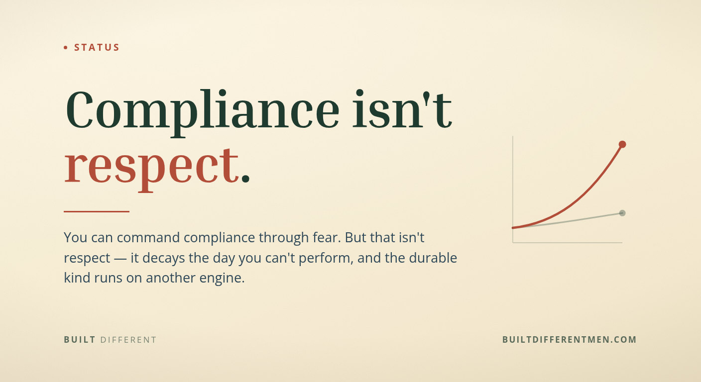 Typographic featured card reading "Compliance isn't respect" — a Built Different essay on how to command respect as a man.